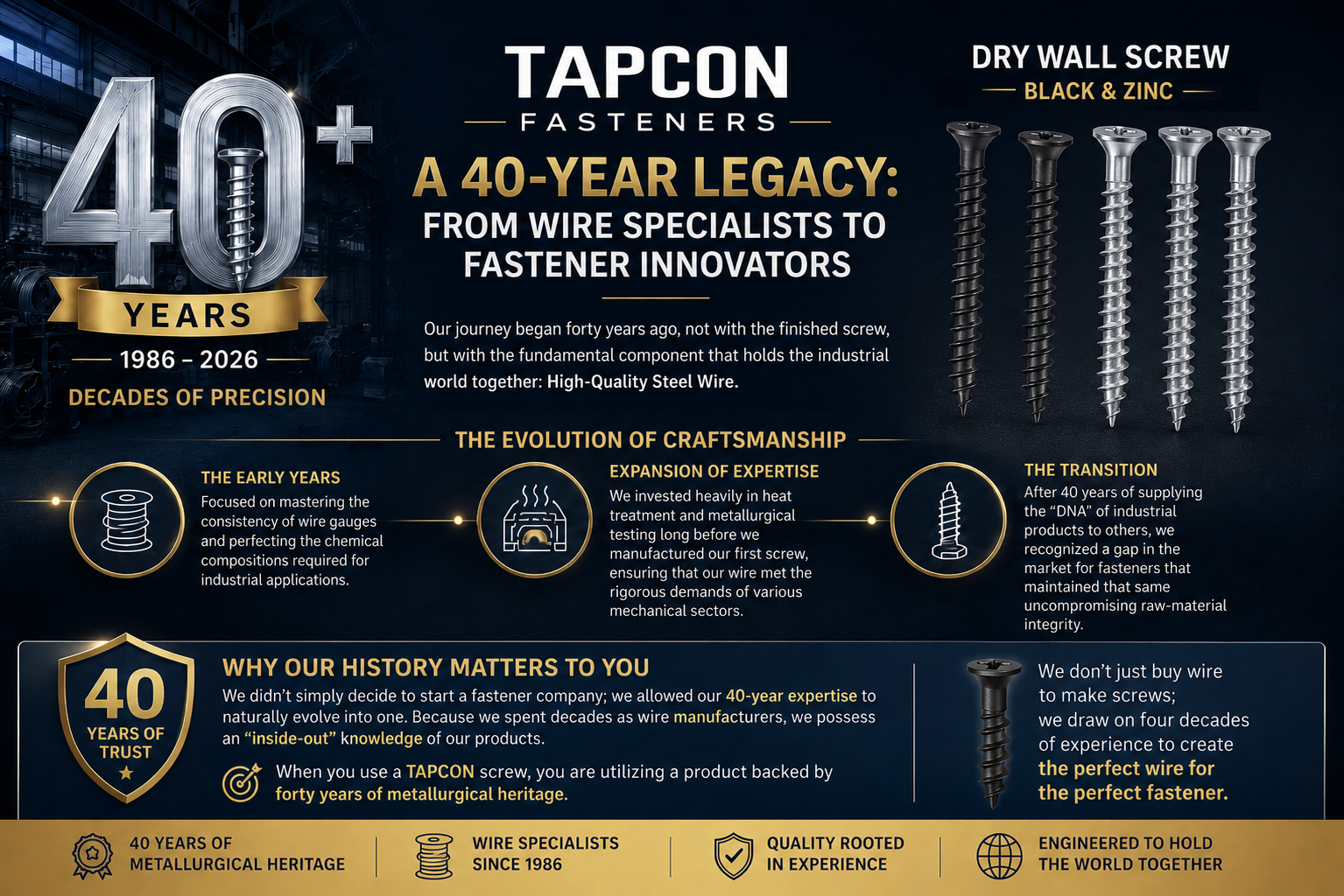 tapcon history